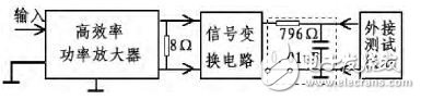 D類功放系統(tǒng)結構與電路設計解析 —電路圖天天讀（226）