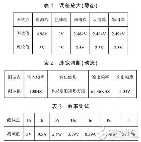 D類功放系統(tǒng)結(jié)構(gòu)與電路設(shè)計(jì)解析 —電路圖天天讀（226）