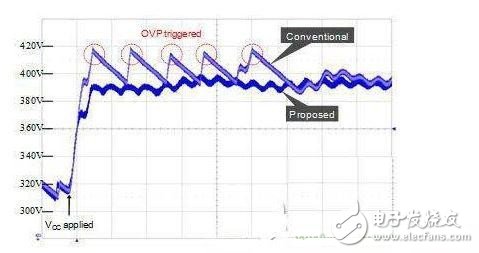 圖1:添加OVP功能在啟動時消除過壓應(yīng)力