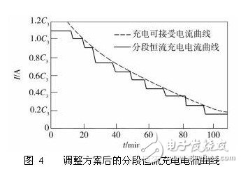 淺析電動汽車電池組充電智能化方案