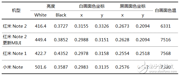 拆解紅米Note2顯示屏全過(guò)程，伙伴們都驚爆了