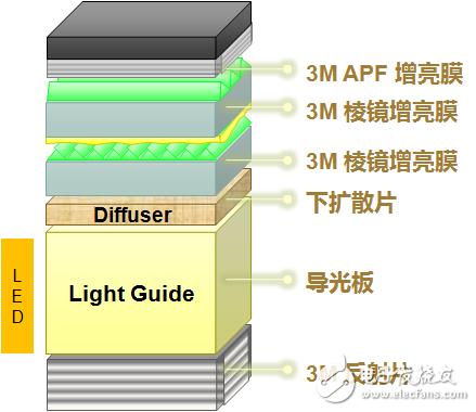 深度揭秘！紅米Note2顯示屏內(nèi)部結(jié)構(gòu)曝光