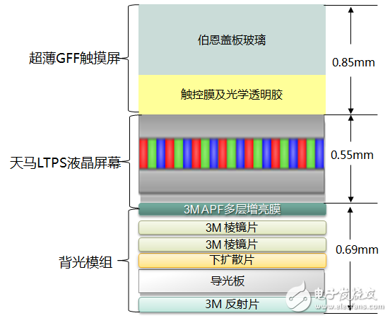 深度揭秘！紅米Note2顯示屏內(nèi)部結(jié)構(gòu)曝光