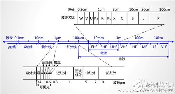 5G是什么？看完這篇文章秒懂！