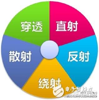 5G是什么？看完這篇文章秒懂！