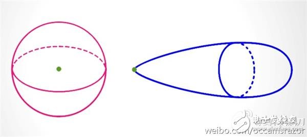 5G是什么？看完這篇文章秒懂！