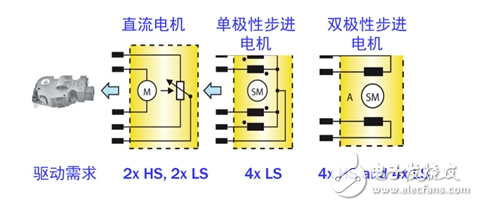 安森美半導(dǎo)體汽車空調(diào)自動控制方案促進節(jié)能