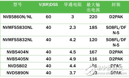 安森美半導(dǎo)體汽車空調(diào)自動控制方案促進節(jié)能