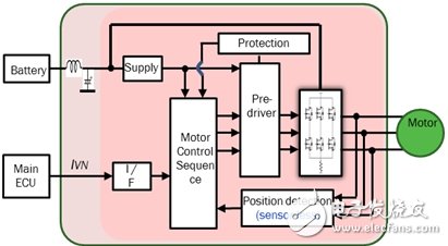 安森美半導(dǎo)體汽車空調(diào)自動控制方案促進節(jié)能