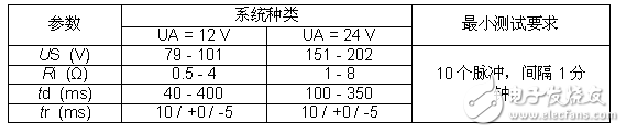 用于24V動(dòng)力總成系統(tǒng)拋負(fù)載TVS系列器件盤點(diǎn)