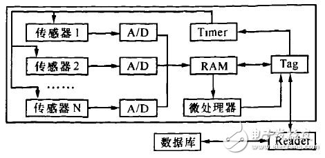 圖1超級(jí)標(biāo)簽原理