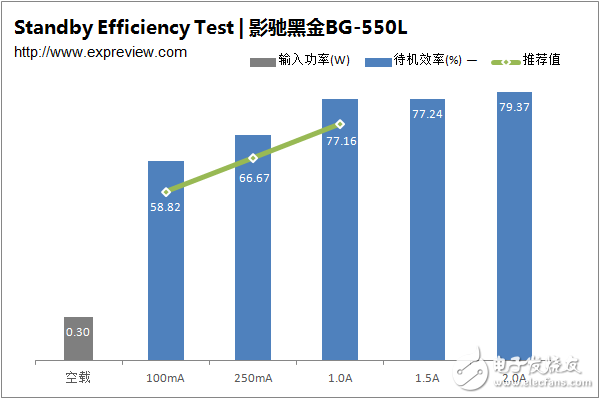 新一代主流電源產(chǎn)品，BG-550L拆解與評測大揭秘