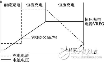 圖6 斷電檢測電路原理圖