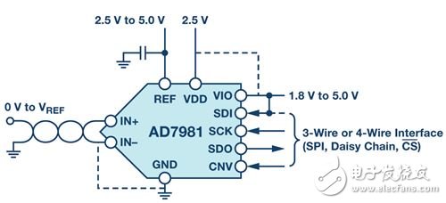 圖3. AD7981應(yīng)用圖。