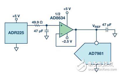 圖5. SAR ADC基準(zhǔn)電壓緩沖器和RC濾波器。