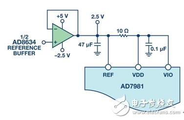 圖6. 從基準(zhǔn)電壓緩沖器為ADC供電。