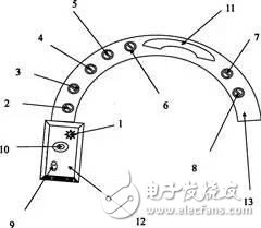 腦洞大開(kāi)！除了手表、手環(huán) 這些已成為智能穿戴