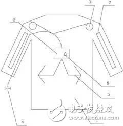 腦洞大開(kāi)！除了手表、手環(huán) 這些已成為智能穿戴