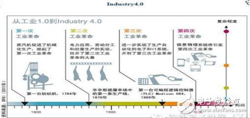 精準布局瞄準未來工業(yè)市場