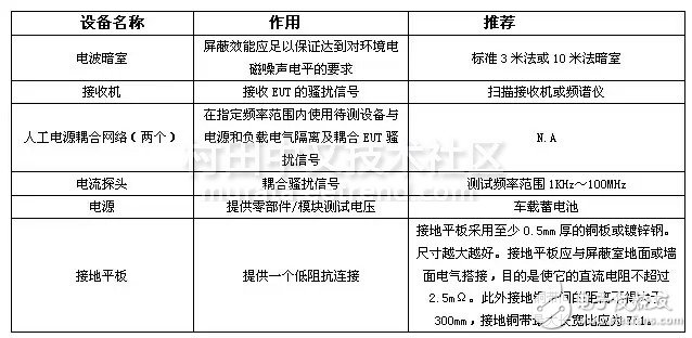 CISPR25傳導(dǎo)騷擾測(cè)試設(shè)備