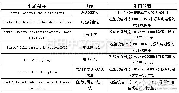 ISO11452-2測(cè)試設(shè)備