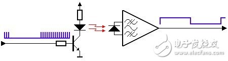  紅外遙控系統(tǒng)