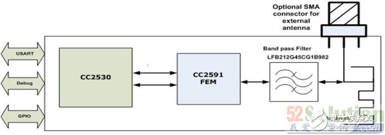 高能低耗無線AMR設(shè)計(jì)方案