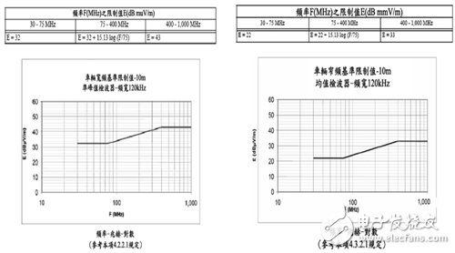 圖3　車輛內(nèi)裝系統(tǒng)的發(fā)展