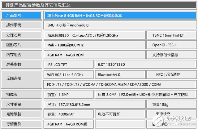 聚焦華為Mate 8評測，或?qū)⒀永m(xù)Mate7傳奇