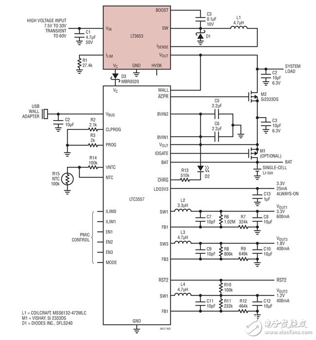 Dual Input High Ef?ciency Battery Charger and Triple Buck PMIC Application