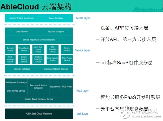 完美的云服務(wù)讓你從容應(yīng)對IoT時(shí)代