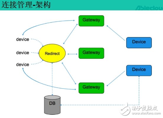 完美的云服務(wù)讓你從容應(yīng)對IoT時(shí)代