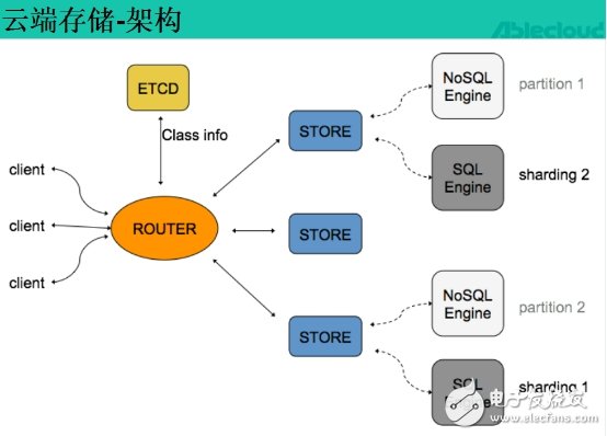 完美的云服務(wù)讓你從容應(yīng)對IoT時(shí)代