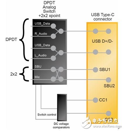 圖2：系統(tǒng)框圖——通過USB Type-C接口支持音頻外設模式