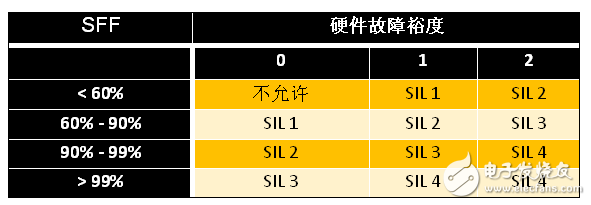 符合安全規(guī)范的系統(tǒng)開發(fā)大全