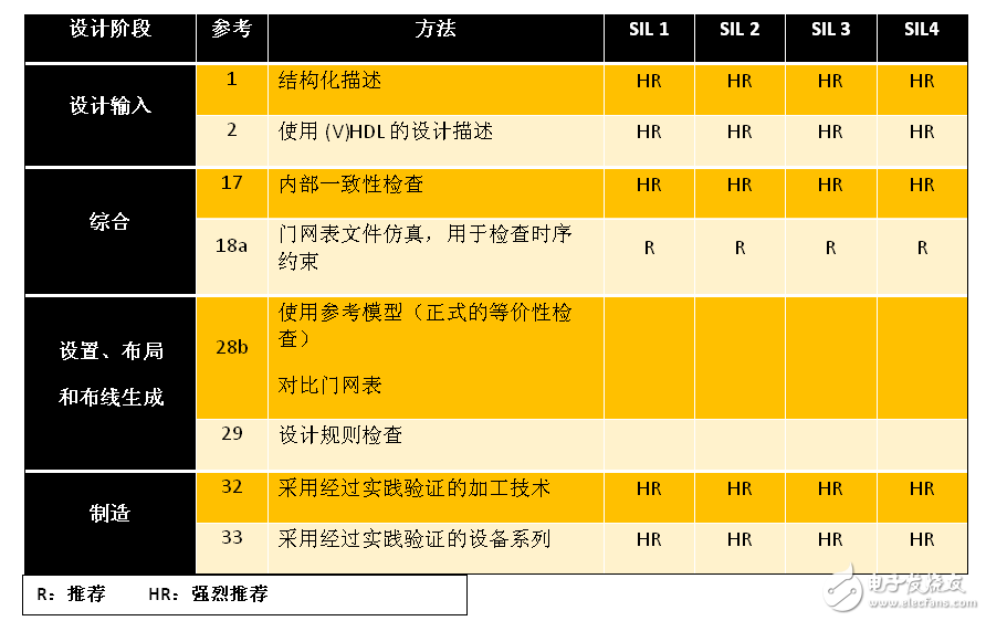 符合安全規(guī)范的系統開發(fā)大全