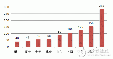 2015年中國機器人產(chǎn)業(yè)回顧及未來展望