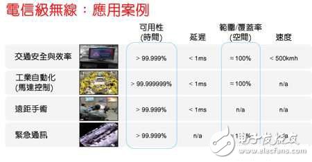 5G技術(shù)將為下一代物聯(lián)網(wǎng)鋪路