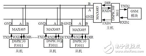 智能安防系統(tǒng)監(jiān)控電路設計指南—電路圖天天讀（305）