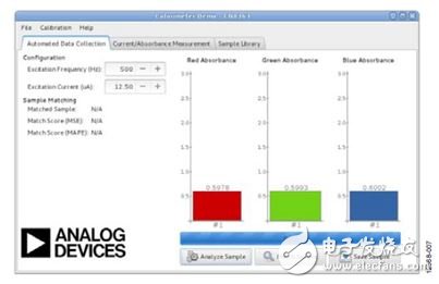 圖7. Automated Data Collection（自動收集數(shù)據(jù)）選項卡視圖 