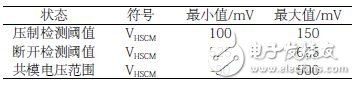 表1 高速信號(hào)的輸入電平