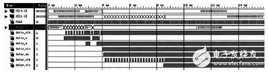 圖8 輸入時(shí)序仿真