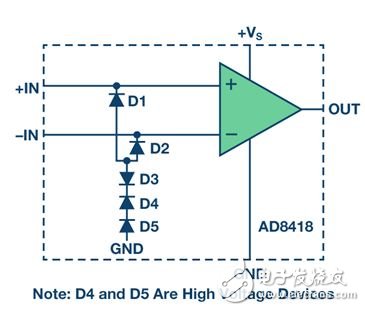 圖5. AD8418的高端輸入保護方案