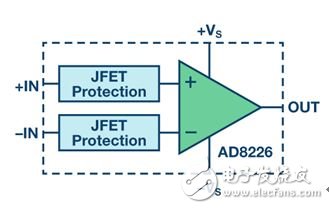 圖3. AD8226的輸入保護方案