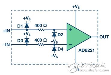 圖1. AD8221的輸入ESD拓撲結(jié)構(gòu)