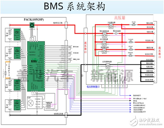 解析電動(dòng)汽車動(dòng)力電池BMS的核心技術(shù)