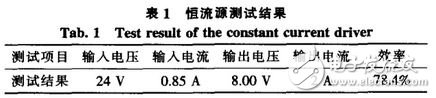 表1 恒流源測(cè)試結(jié)果