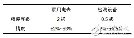 【干貨】寒冬來(lái)了 從電池容量的角度談動(dòng)力電池