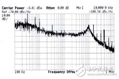 圖6相位噪聲測(cè)試圖