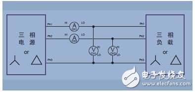 圖13. 三相三線、兩個功率表方法